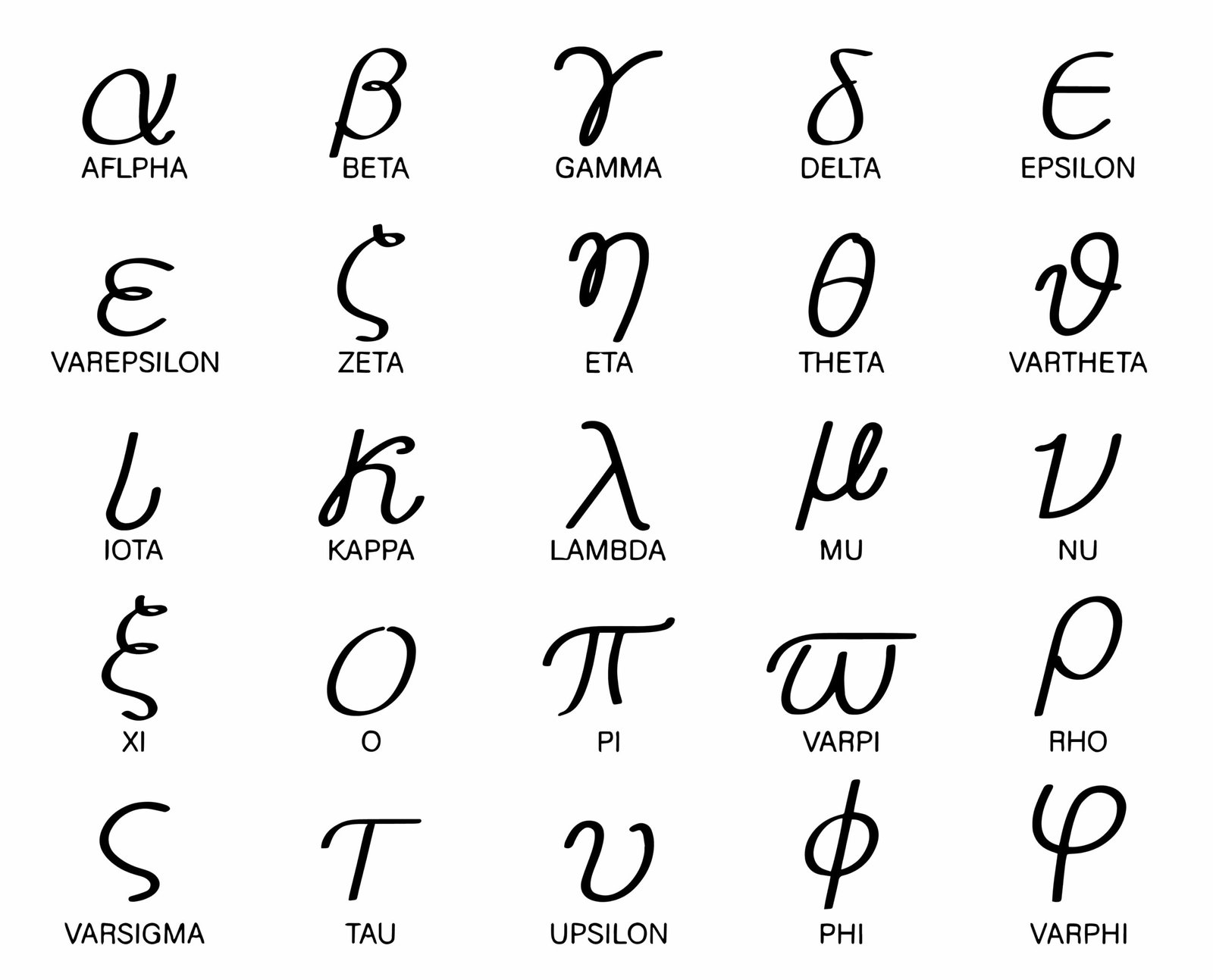 Set de polices de lettres grecques